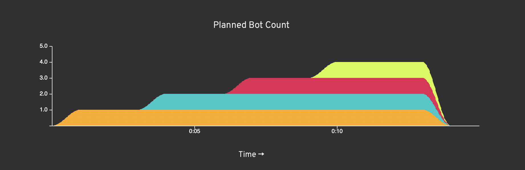 Loadster Changelog and Product Updates