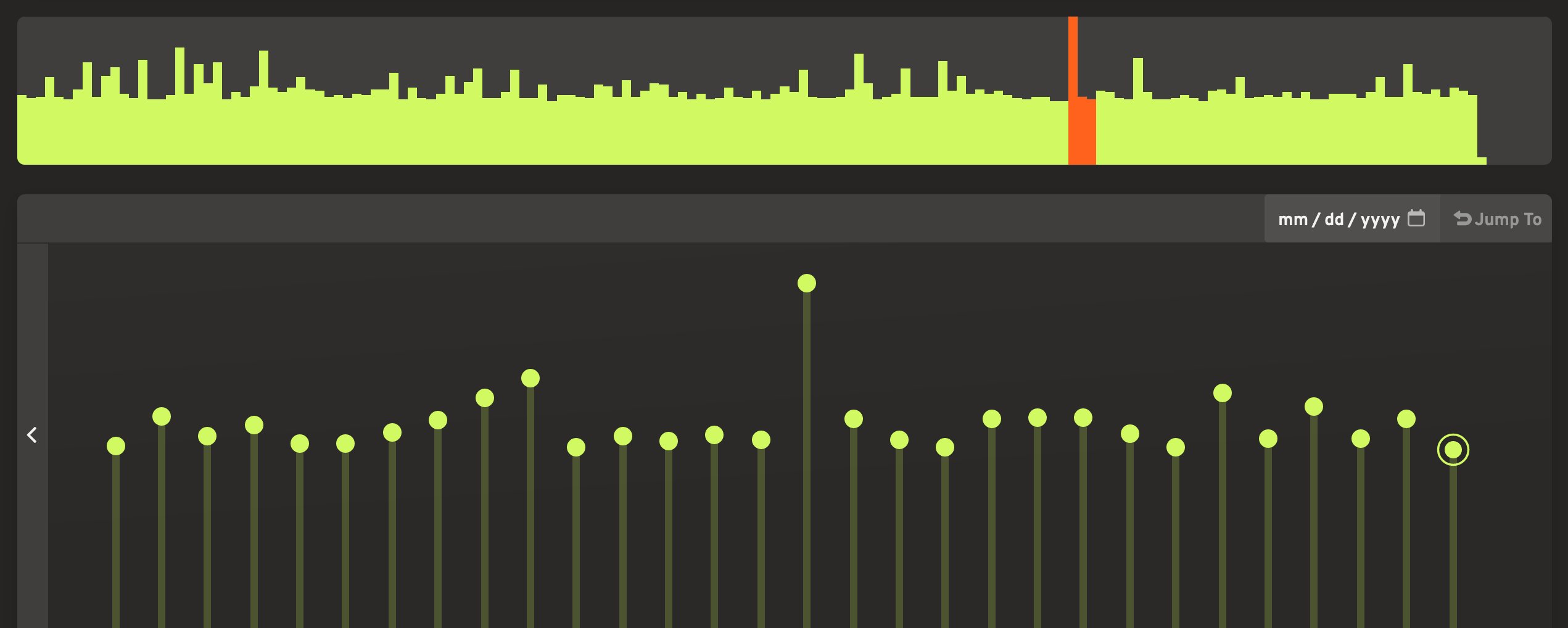 Graphs show how an individual monitor has done over a time period