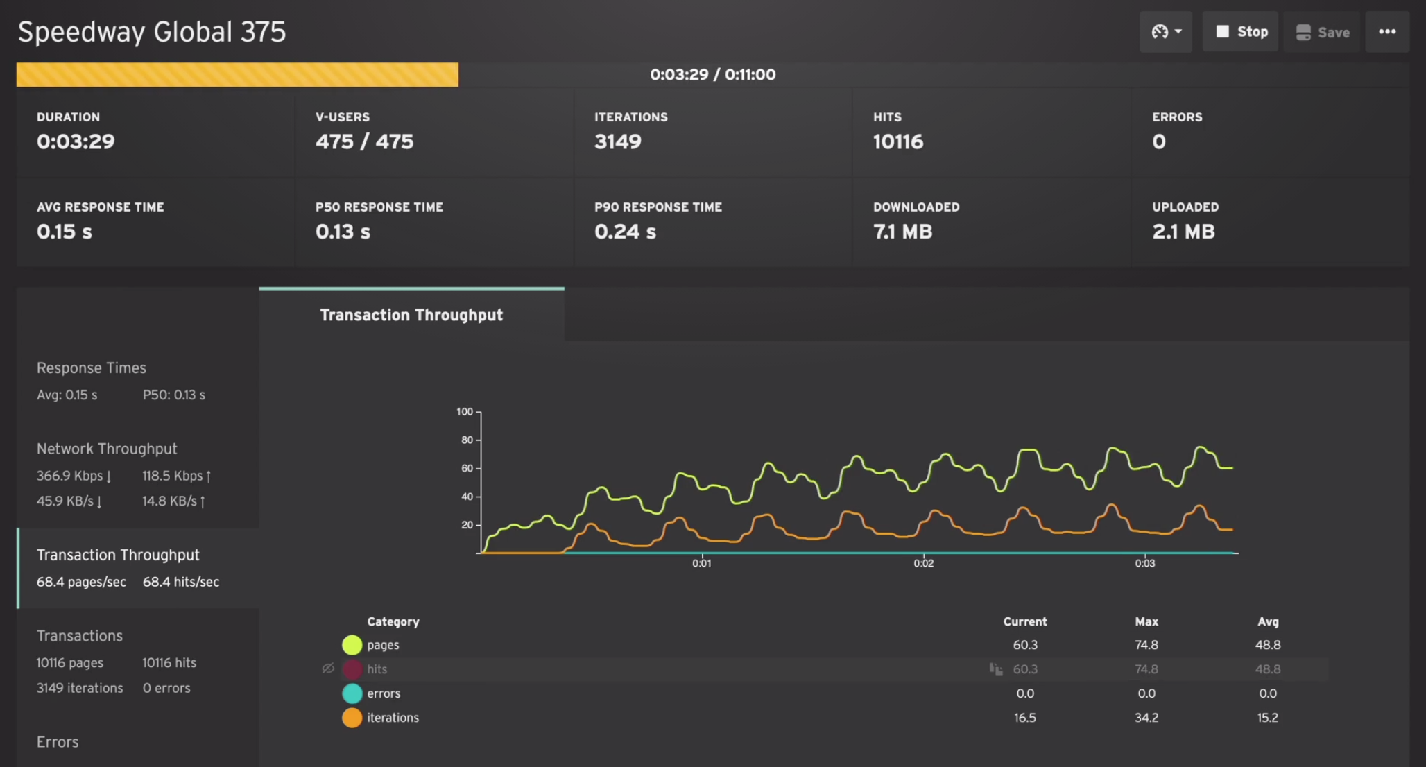 The test dashboard shows real-time stats while a test is running