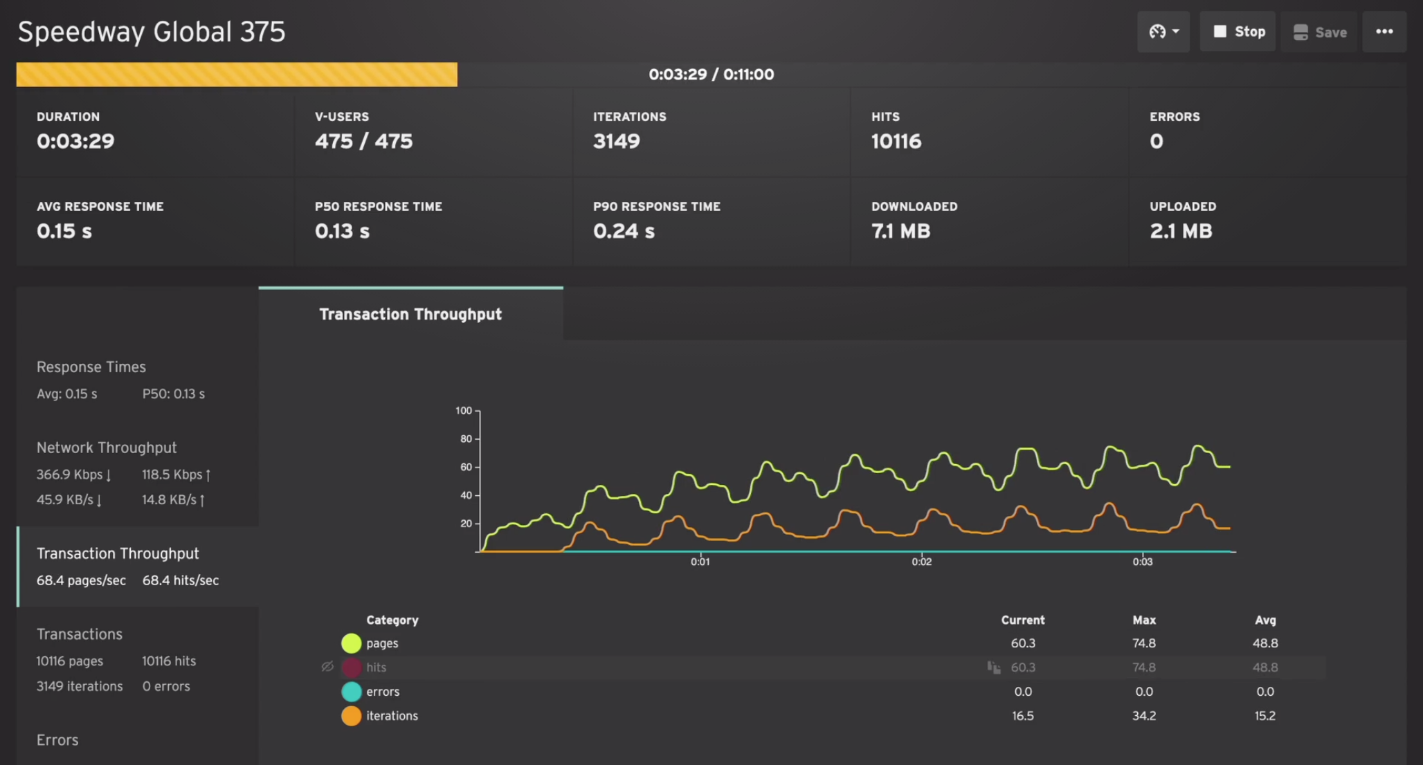 Performance interface. Нагрузочное тестирование дашборд. Performance Test. Performance Testing.