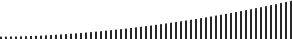 Test size bar chart