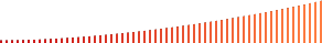 Test size bar filling chart