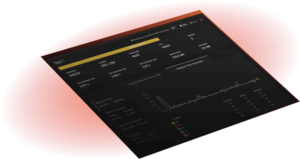 Loadtser dashboard